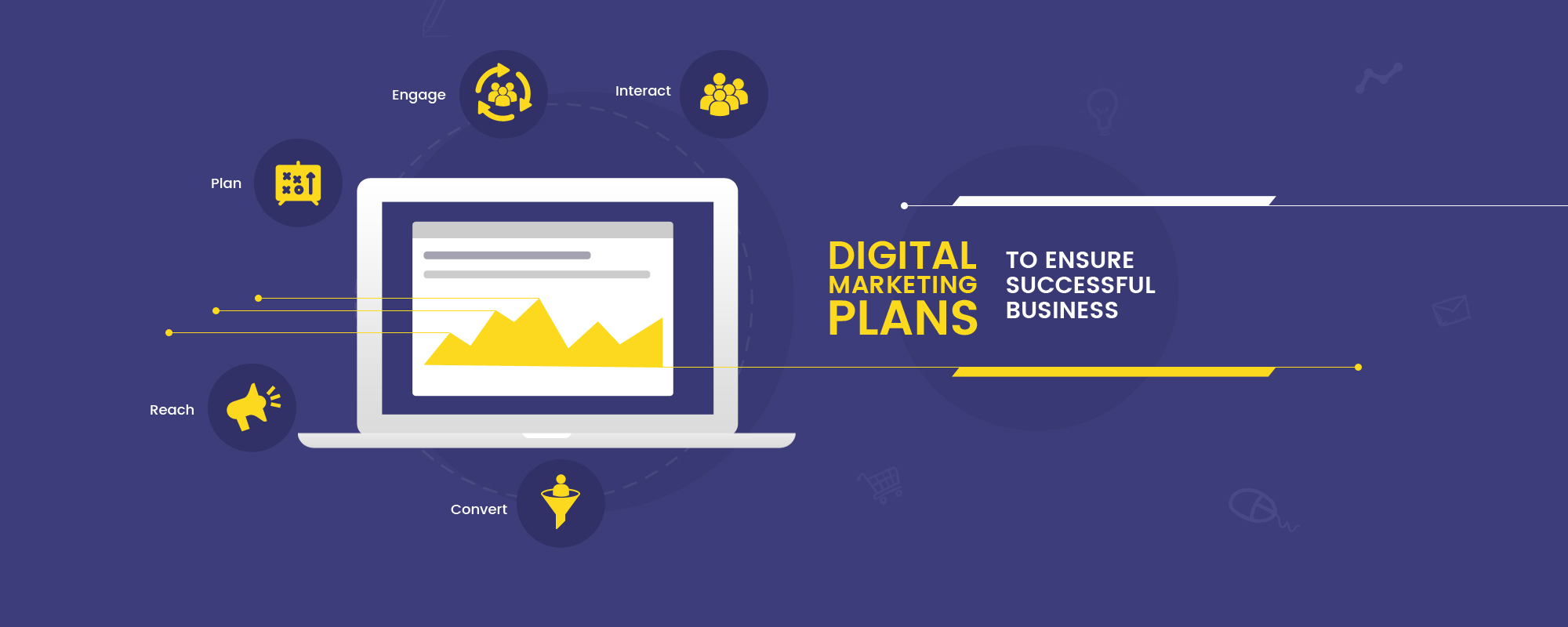 How To Create a Digital Marketing Plan For Online Business in 2025